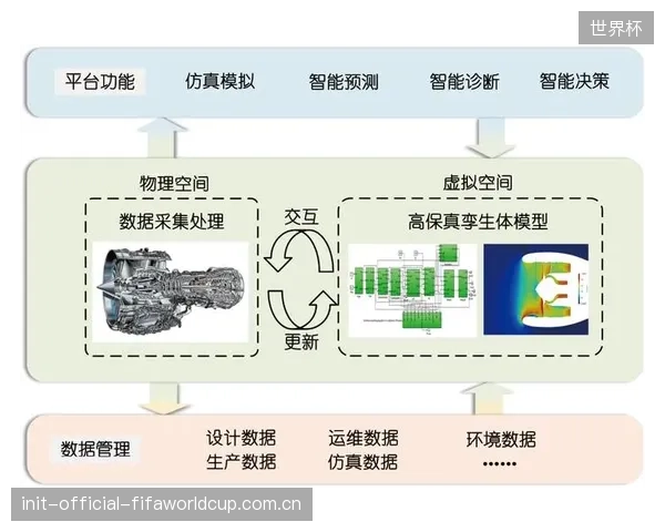 竞争的下一个主战场：不再是无人机本身，而是其数据在数字孪生模型中进行高精度模拟与预测性分析的能力